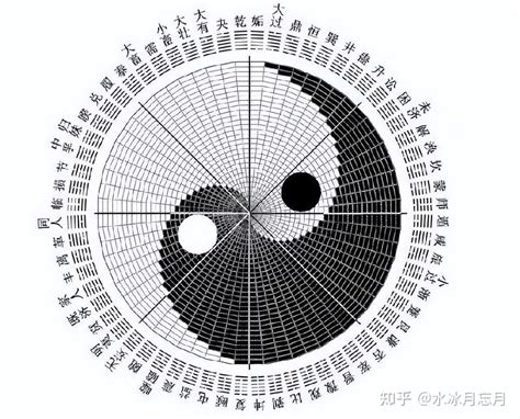 序卦|序卦（汉语词语）